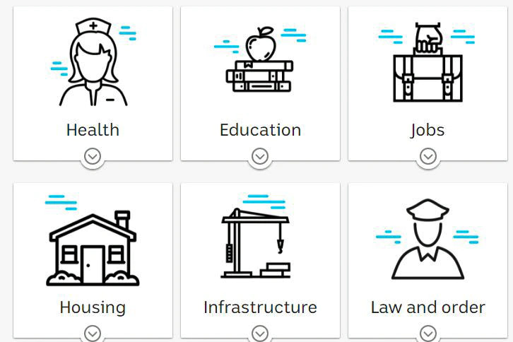 Election promises for health, education, jobs, housing, infrastructure and law and order.